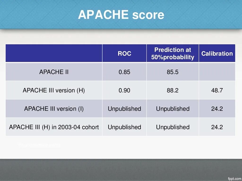 Шкала Apache 3. Шкала Apache 2. Apache таблица. Apache II шкала интерпретация.