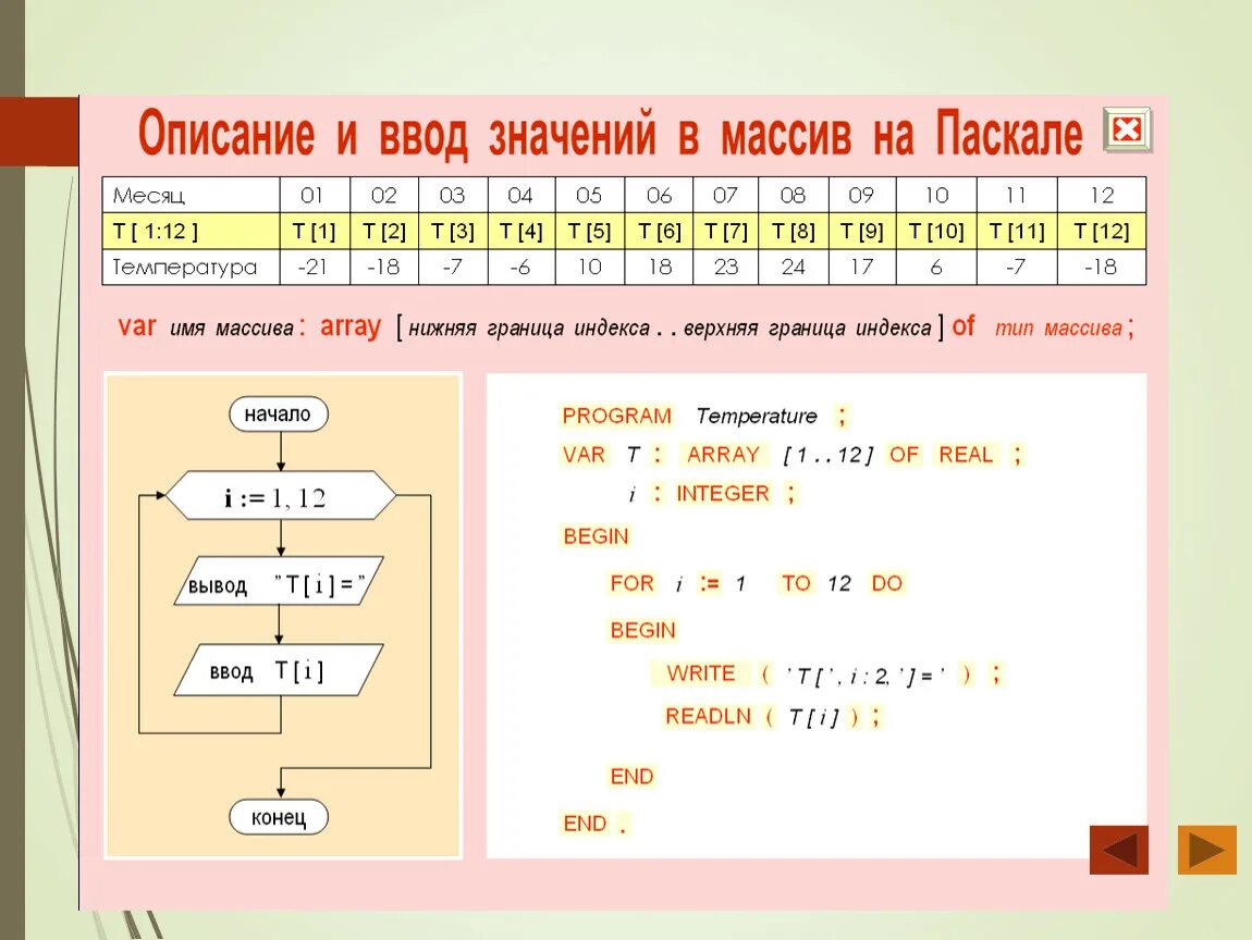 Массивы информатика 9 класс паскаль. Одномерные массивы в Паскале 9 класс. Составление массива в Pascal. Добавить массив в Паскале в программе. Массивы в Pascal 9 класс.