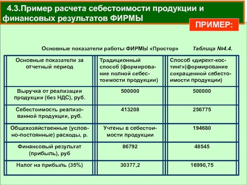 Цена изделия расчет. Пример расчета себестоимости. Пример расчета себестоимости продукции. Пример калькуляции себестоимости продукции. Калькуляция себестоимости продукции пример расчета.