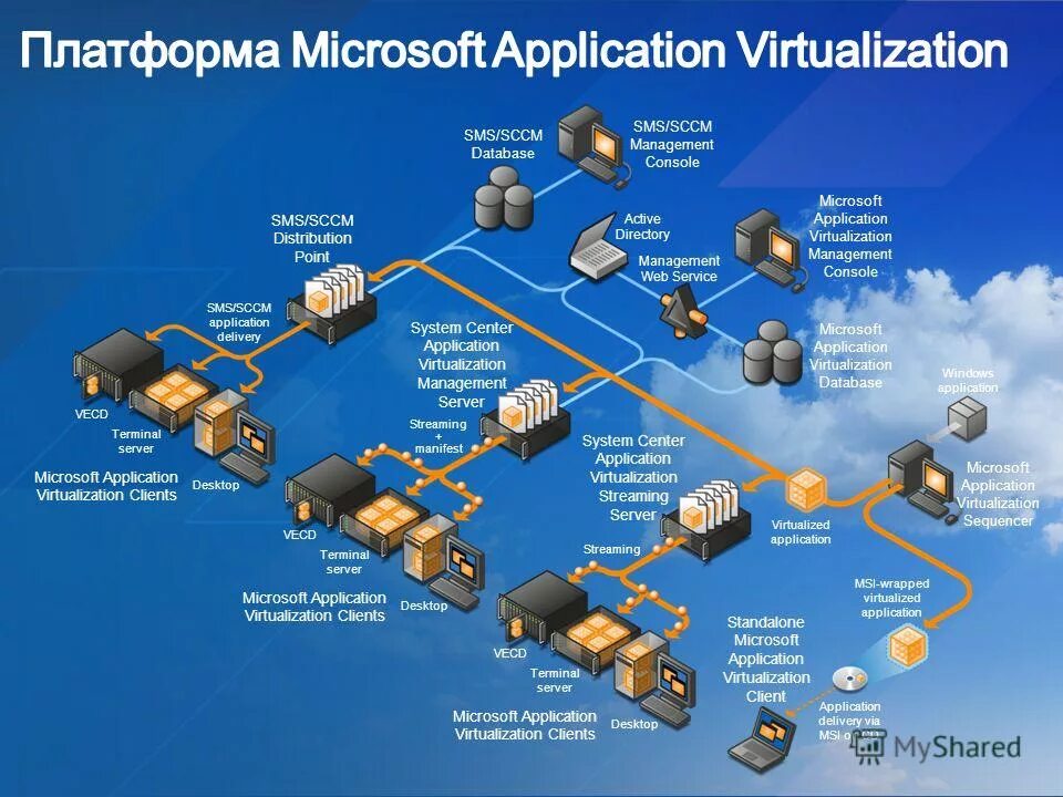 Приложения майкрософт. Приложения майкрософт. Ms application. Microsoft apps. Продукты ms office.