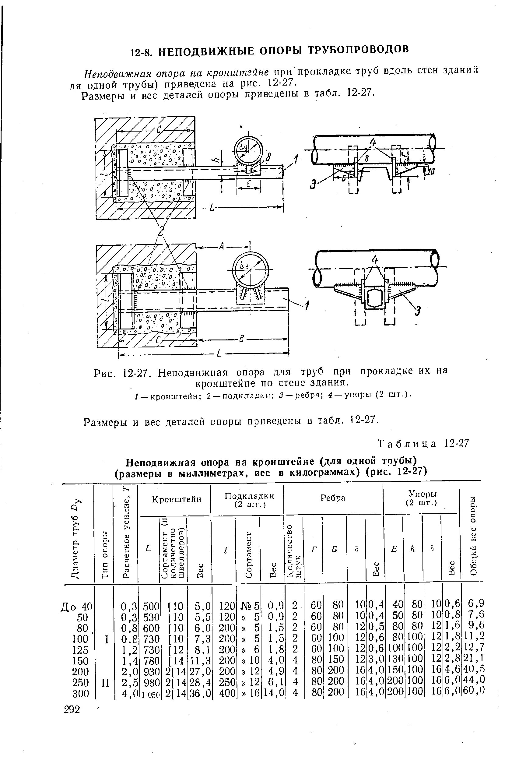 Таблица опор. Диаметр опоры газопровода таблица. Таблица для подбора скользящих опор под газопровод. Неподвижные опоры таблица. Неподвижная опора 216х6 размер.