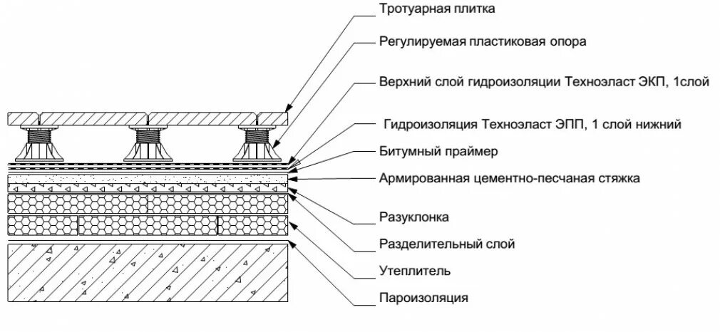 В каком случае устройство защитного настила необязательно