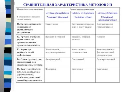 Название метода характеристика примеры