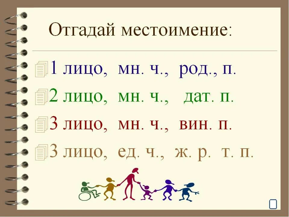 Карточки 1 класс местоимения. Местоимения карточки. Местоимения карточки с заданиями. Задания по теме местоимения. Задания по русскому языку с местоимениями.