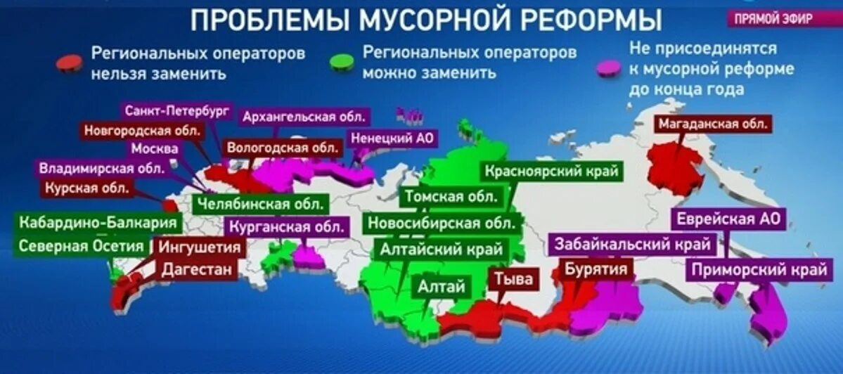 Тко 2019. Мусорная реформа в России. Цели мусорной реформы. Мусорная реформа 2019. Реформа ТКО В России.