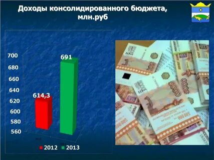 Объем доходов