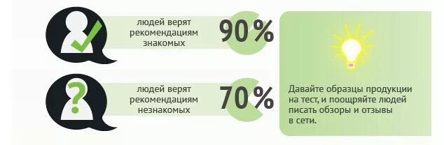 Подруги шепчутся. Люди сплетничают. Кто и как становится лидером мнений. Плюсы укрупнения структуры. Факторы влияющие на продажи.