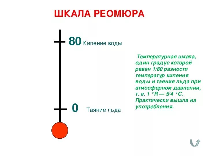 Доклад шкала цельсия. Температурная шкала Реомюра. Шкала температуры Ремюра. Шкала Реомюра кратко. Температурные шкалы Реомюра Цельсия.