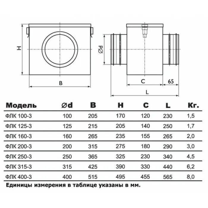 Фильтр бокс 125. Фильтр для круглых воздуховодов ФЛК 125. ФЛК 315 фильтр для круглых воздуховодов. ФЛК 125 фильтр для круглых воздуховодов aironе,. ФЛК 125 фильтр-бокс для круглых каналов с фильтроматериалом.