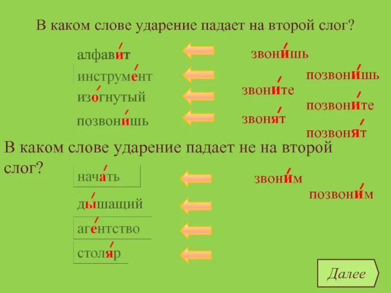 Ударный звук слова банты. Позвонишь ударение на какой слог. Позвонишь ударение на какой слог падает. Позвонишь куда падает ударение. Позвонишь ударение на какой слог падает ударение.