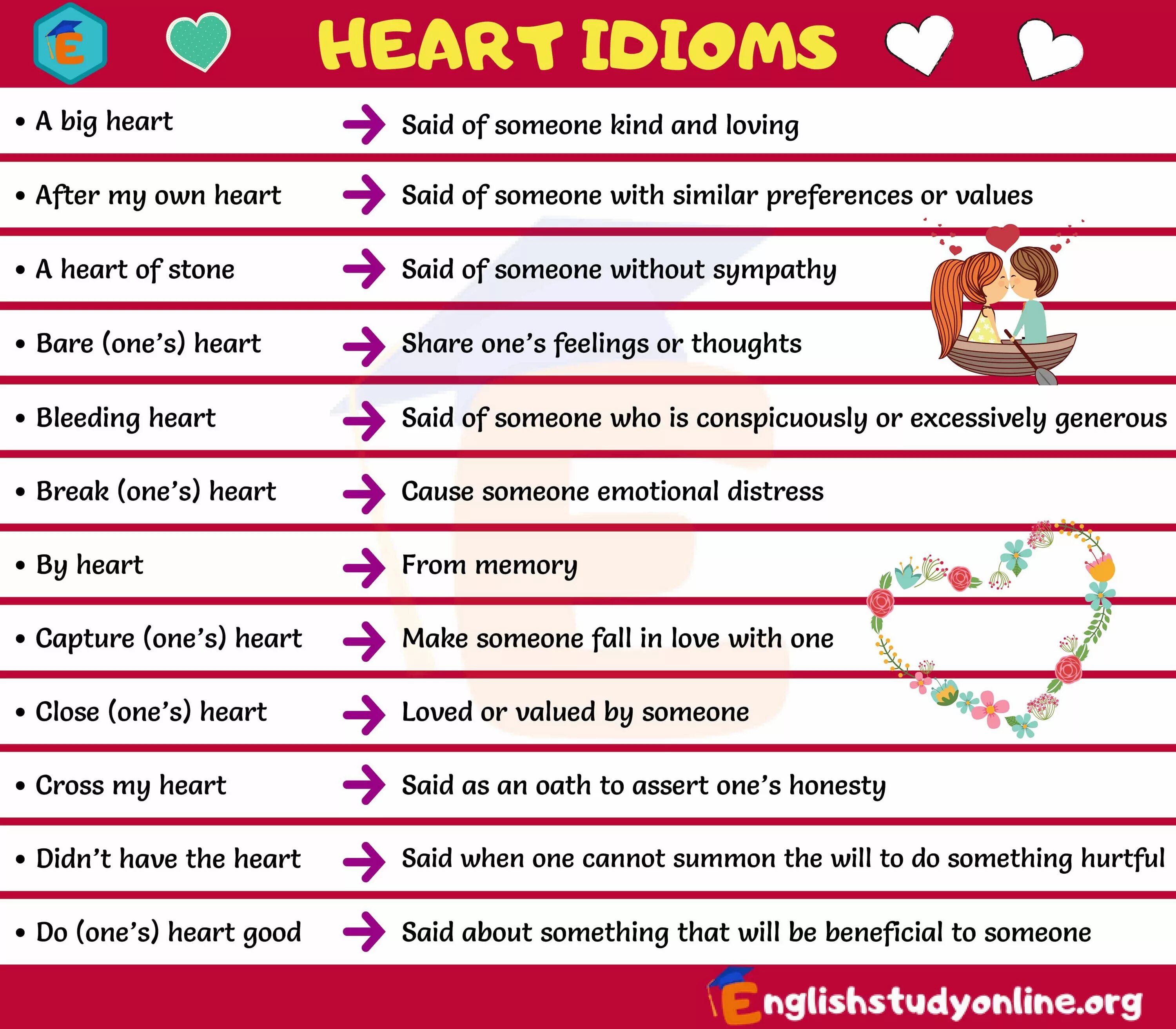 Фразеологизмы слова сердце. Идиомы. Idioms with Heart. Идиомы со словом Heart. Идиомы про любовь.