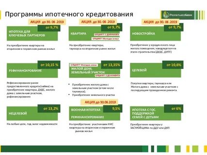 Сколько по времени рассматривают заявку на ипотеку