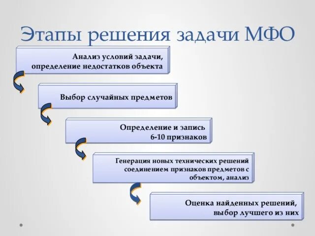 Анализ условия задачи. Этапы решения задач. Задачи микрофинансовых организаций. Объект в задаче определение. Задачи выборов рф