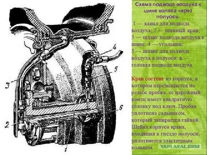 Схема подвода
