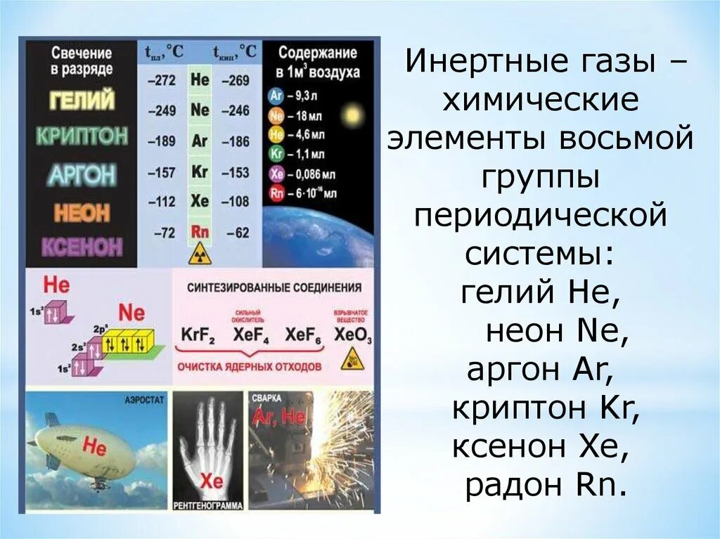 Инертные ГАЗЫ. Инертные и благородные ГАЗЫ. Инертные ГАЗЫ элементы. Инертные ГАЗЫ это в химии.