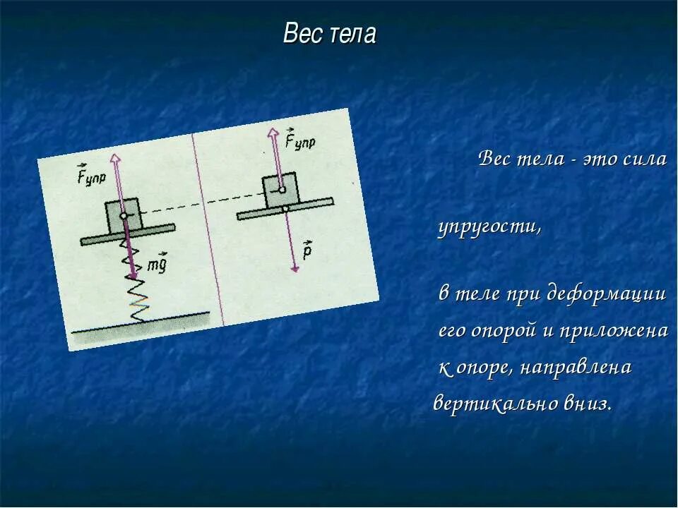 Куда направлено вес тела. Сила веса тела. Сила упругости вес тела. Вес тела направление силы. Вес тела природа силы.