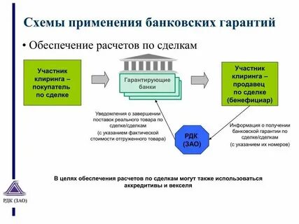 Независимая гарантия на обеспечение заявки