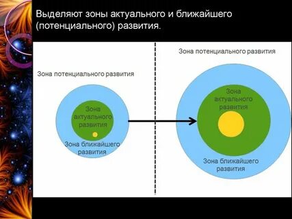 Зоны актуального