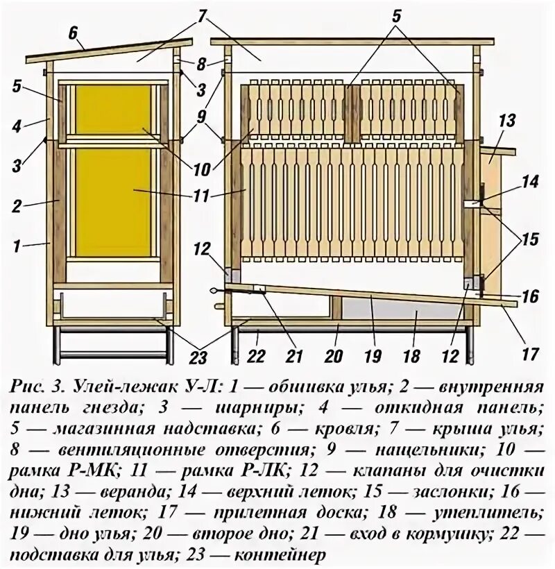 Ульи лежаки содержание