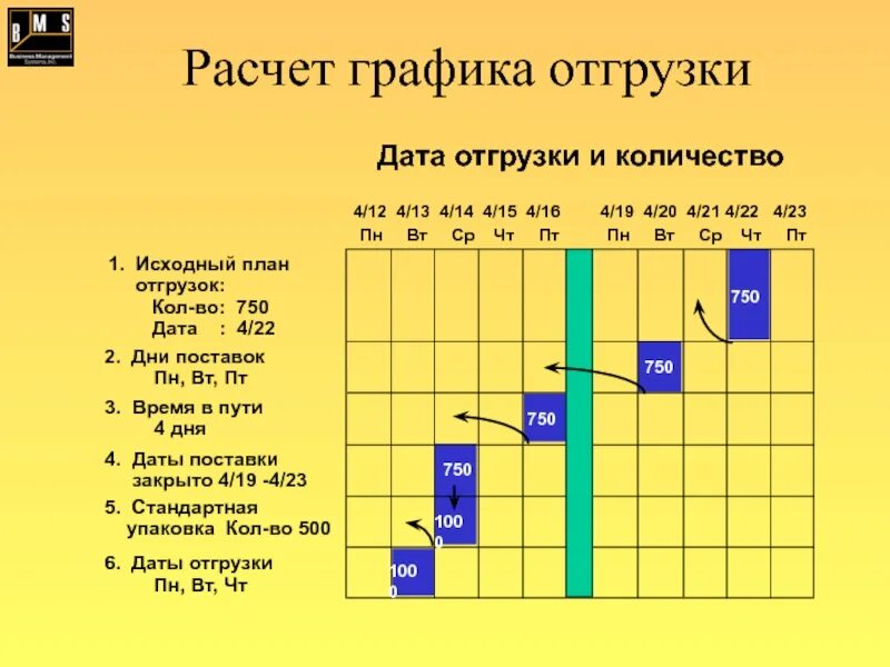 Картинки В ПЛАН ГРАФИК ВКЛЮЧАЕТСЯ ИНФОРМАЦИЯ
