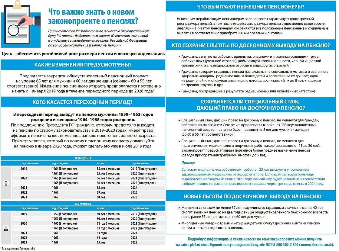 Льготы пенсионерам на ржд в 2024 году. Порядок оформления досрочной пенсии. Новый закон о пенсиях. Какой новый закон. Новые законы пенсионного законодательства.