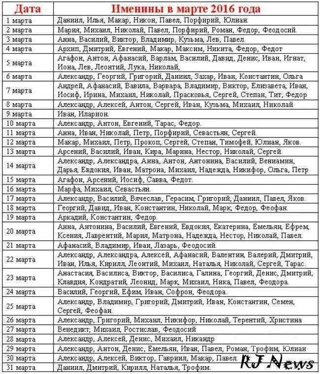 Православный календарь мужских имен. Имена для девочек рожденных в мае по церковному календарю. Имена для девочек март апрель по церковному календарю. Имена девочек родившихся в марте по церковному. Святцы православные женские имена.
