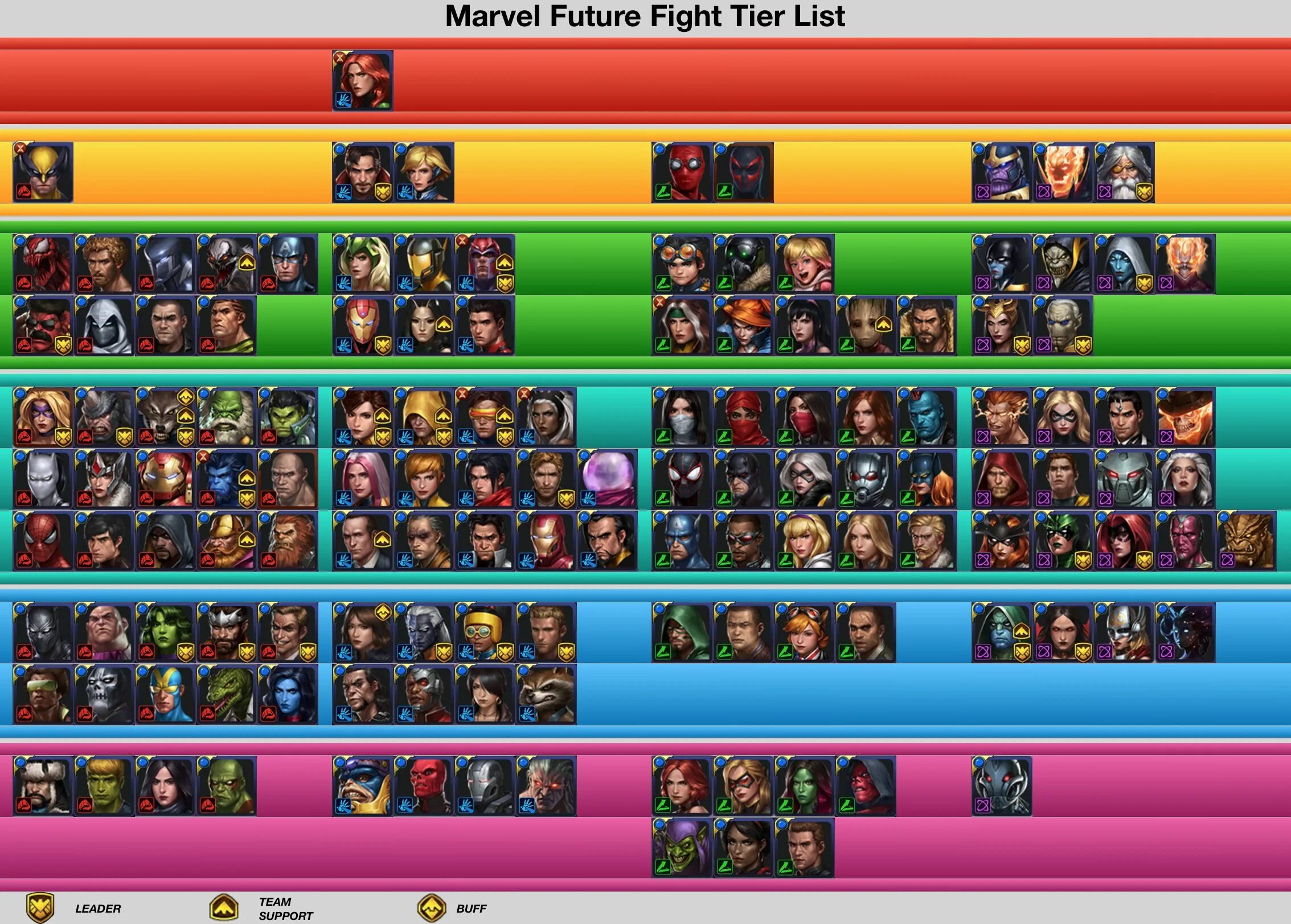 Multiverse defense tier list. Марвел Future Fight. Marvel Future Fight Tier list. Marvel Future Fight Tier list 2022. Марвел Фьюче файт персонажи.