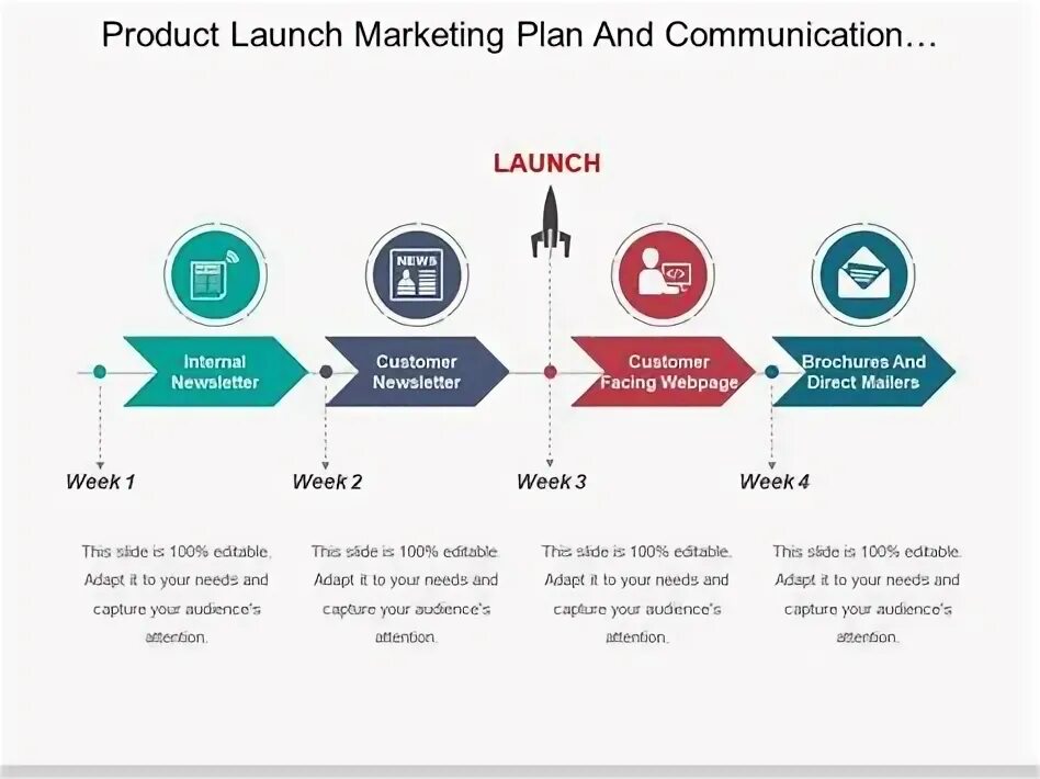 Launch planning. Лонч это в маркетинге. Product Launch пример. Product marketing. Market product Launch.