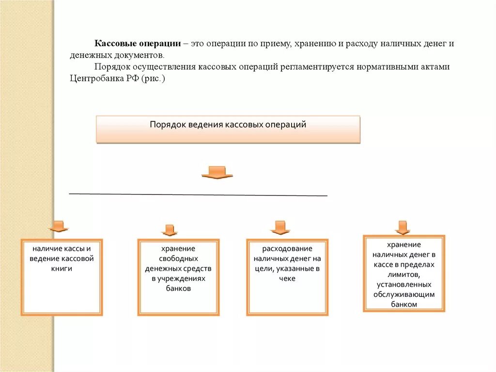 Порядок учета кредитных операций. Осуществление кассовых операций. Ведение кассовой книги и хранение денег. Хранение кассовых документов.