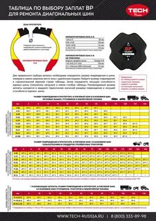 Размеры заплаток