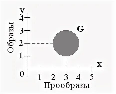 1 1 прообразы