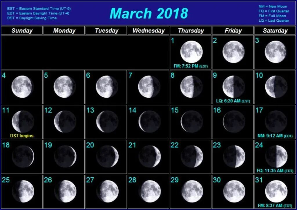 Когда нарастающая луна в марте 2024. Фазы Луны. Луна в марте. Лунный календарь Луна. Фаза Луны сегодня.