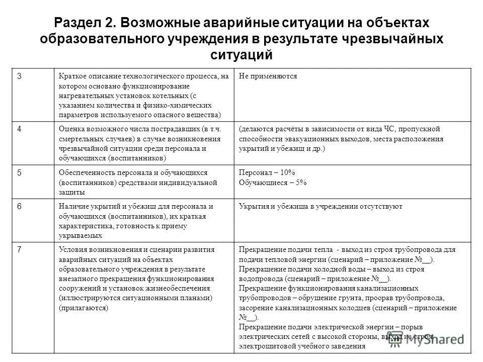 Ущерб от чрезвычайной ситуации. Социально-экономический ущерб от пожаров. Выплаты в результате чс. Классификациячс по машиабу. Выплаты в результате чс.
