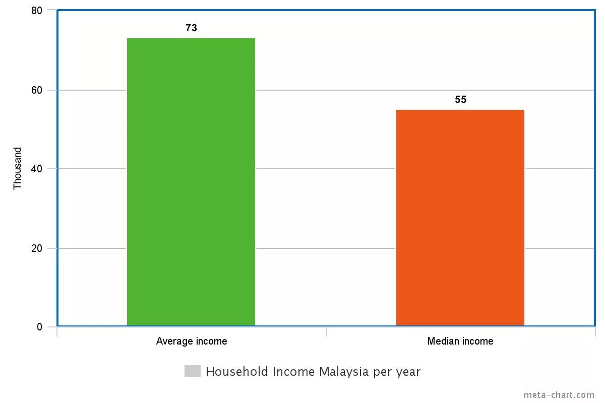 Income year. Income year. Per capita income table. Income year. Богатство.