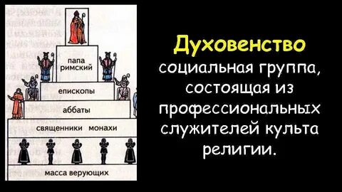 Образ жизни служителей церкви 6 класс