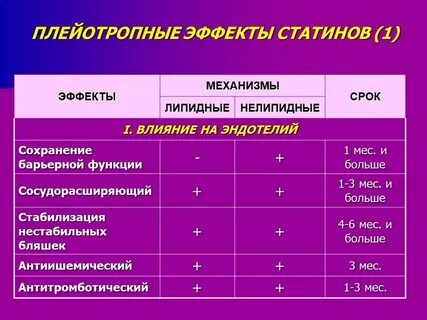 Статины препараты для чего назначают взрослым