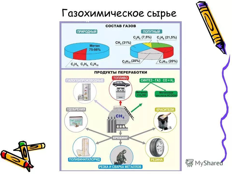 продукты переработки природного. переработка природного газа схема. применение продуктов переработки природного газа схема. природный газ формула переработки. какие вещества получают из природного газа.