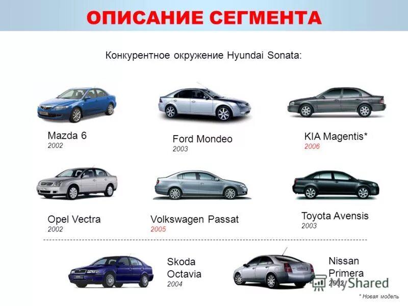 тип автомобильного кузова. киа к5 класс автомобиля. к какому классу относится хендай. Hyundai solaris модельный ряд по годам. к какому классу относится хендай.