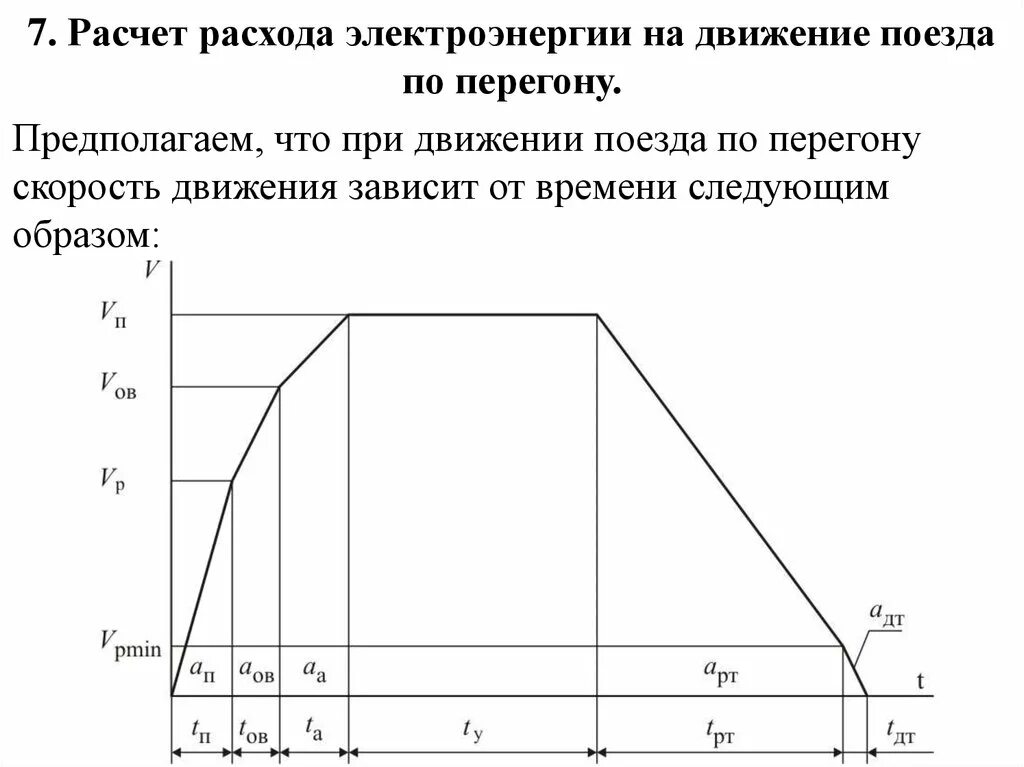 Скорость второго перегона. Расход электроэнергии при движении поезда по перегону. Максимальные скорости движения поездов по перегонам. Требования к графику движения поездов. Зависимость скорости перегона от мощности.