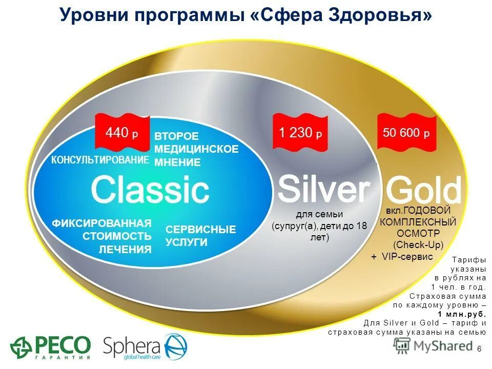 Приложение сфера. Приложение сфера