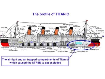 Titanic перевод