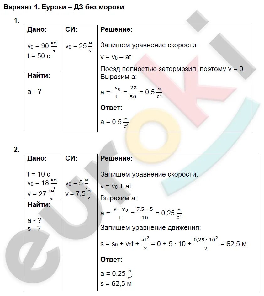 Самостоятельная работа марон 9 класс. Марон 9 класс физика дидактические материалы. ср-5 прямолинейное равноускоренное движение вариант 2. гдз по физике 9 класс дидактические материалы. дидактические материалы по физике 9 класс марон ответы.