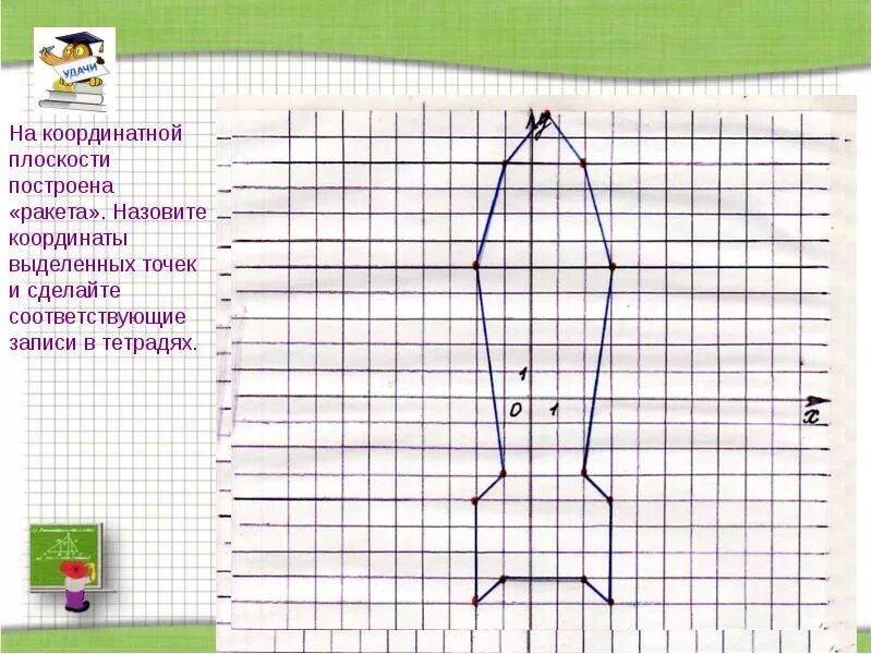 Координатная плоскость 6 1 5 2. Ракета по координатным точкам. ракета на координатной плоскости. ракета на координатной плоскости с координатами. координатная плоскость ракота.