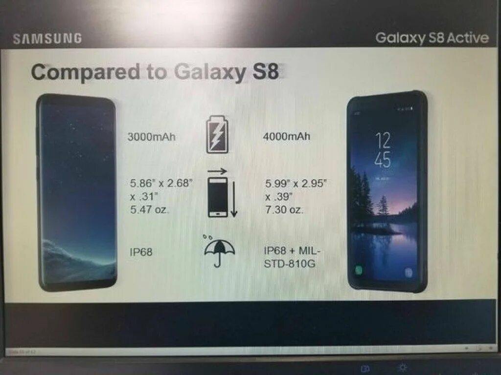 Галакси 8 характеристики. Samsung Galaxy s8 Active. Samsung Galaxy s8 характеристики. Самсунг галакси а8 характеристики. S8 характеристики Samsung Galaxy s8 характеристики.