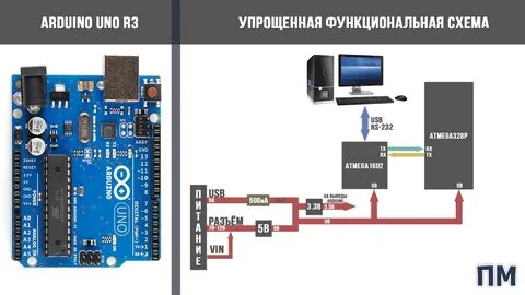 Ардуино схемы платы