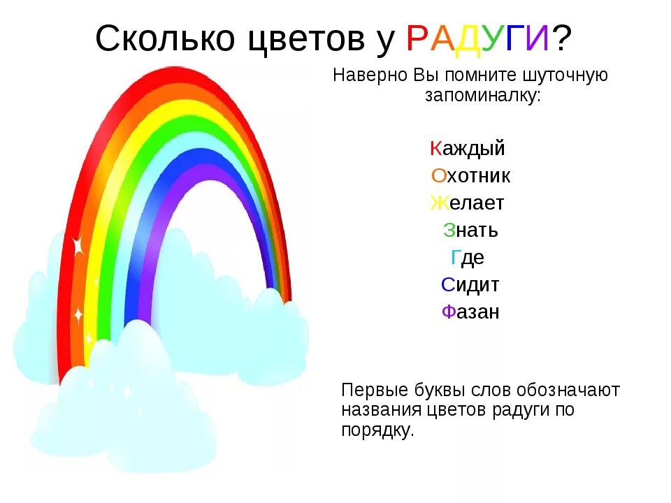 Какой ты цвет радуги. Цвета радуги. Семь цветов радуги. Цвета радуги для дошкольников. Цвета радуги названия.