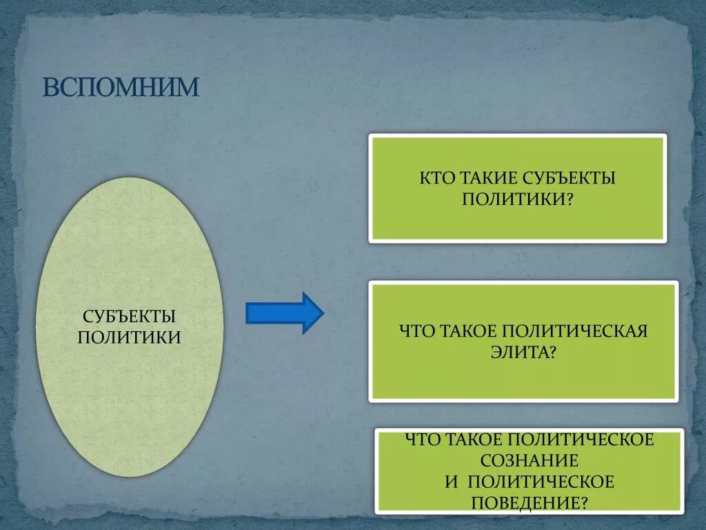 Субъектов политики относящихся к политической элите. Радикальный субъект. Субъекты политики. Кто такие субъекты политики. Радикальный субъект Дугин.