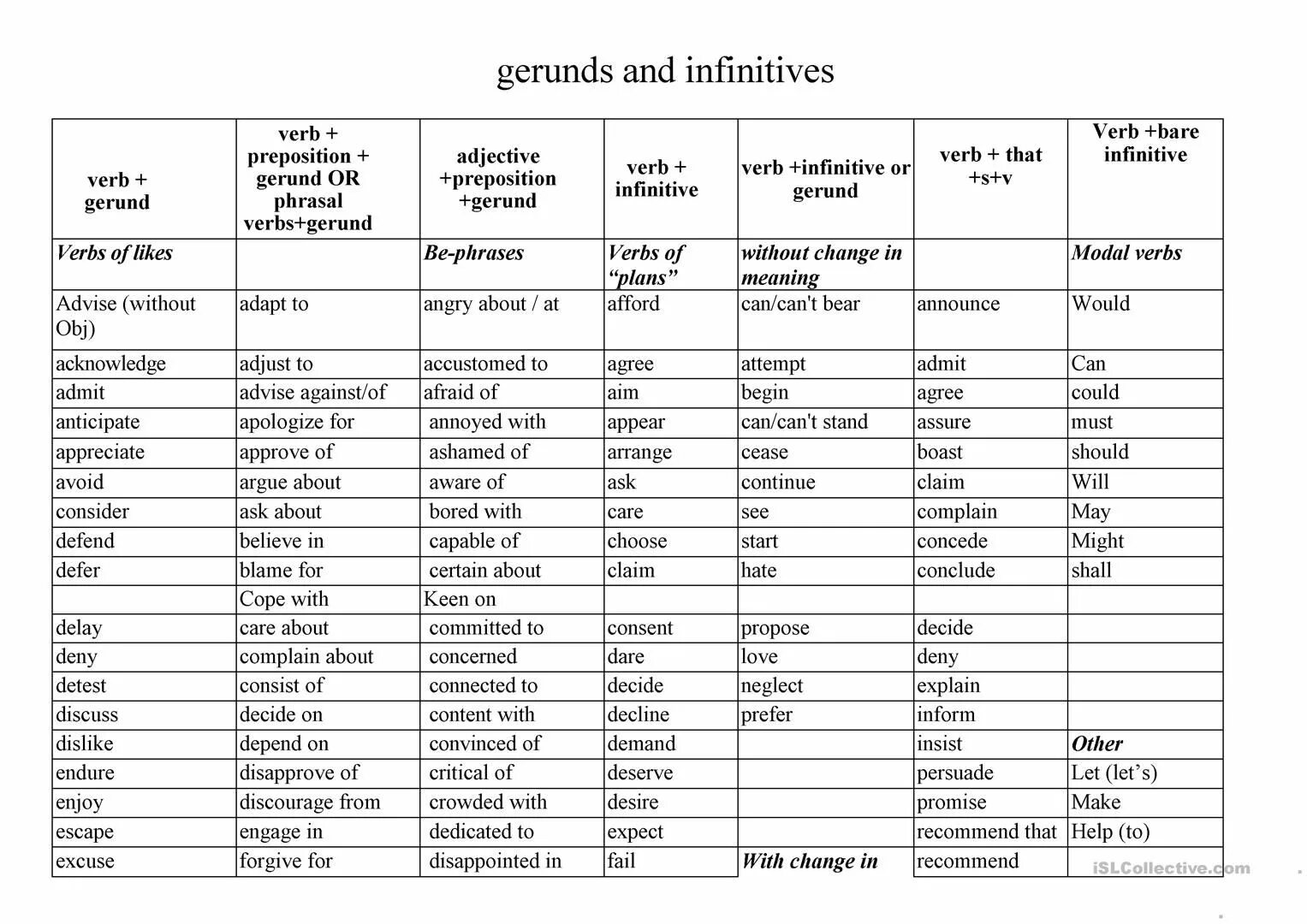 Verbs Gerund or Infinitive таблица. Gerund or Infinitive таблица. Gerund and Infinitive таблица. Verb + verb + ing или инфинитив.