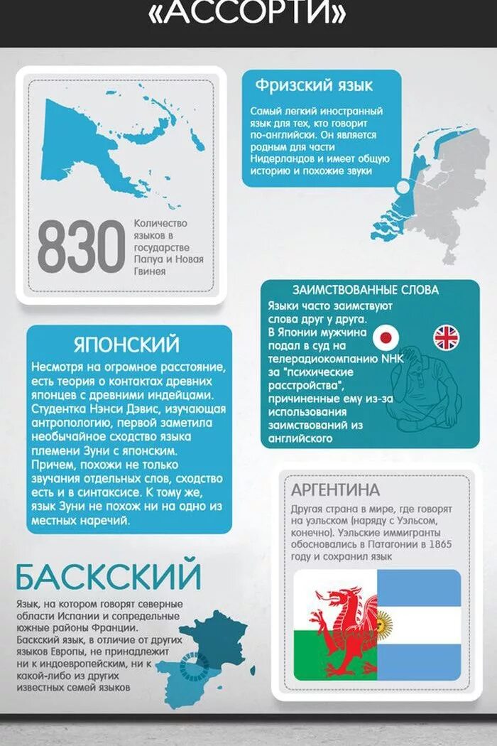 новое и интересное о языках. интересные факты о языках мира. новое и интересное о языках. язык фактов. язык фактов.