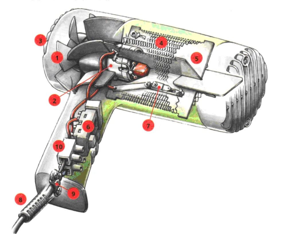 Схема фена бош для сушки волос. Детали фена для волос. Строение фена для волос. Фен в разрезе. Работа на фене